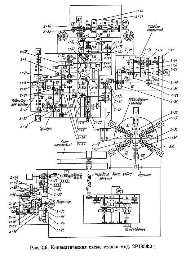 2Р135Ф2 Схема кінематична свердлильного верстата